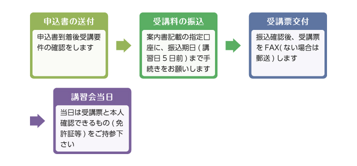 郵送の場合